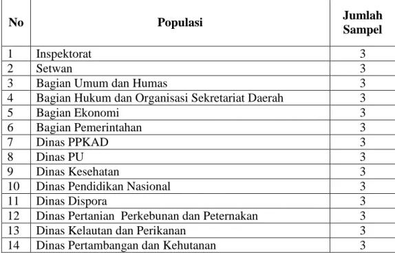 Tabel 4: Jumlah sampel per unit populasi 