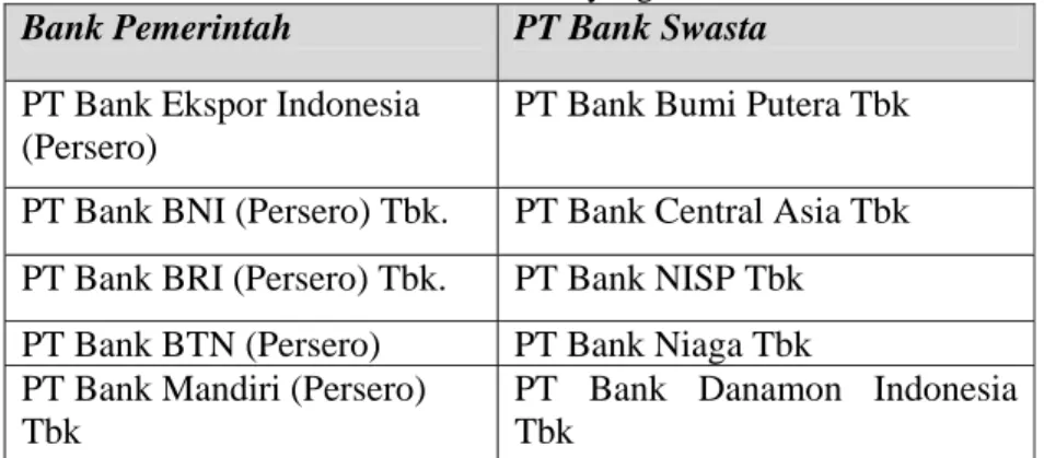 Tabel 1. Nama Bank yang Ditelit i  Bank Pemerintah  PT Bank Swasta  PT Bank Ekspor Indonesia 