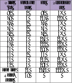 Tabel 4.1. Frekuensi dan Persentase  Kemampuan Menentukan Relasi  Makna Siswa Kelas XI SMA N 1  Banjit Way Kanan TP