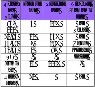 Tabel 4.7 Kemampuan Menentukan  Relasi Makna Siswa  Kelas XI SMA  N 1 Banjit Way Kanan TP 2012/2013  