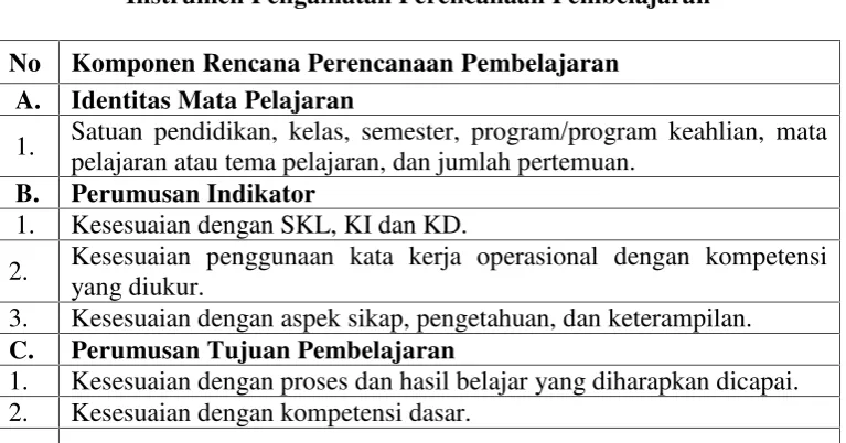 Tabel 3.1
