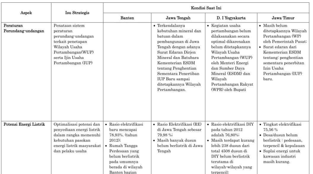 Tabel 27 Isu Strategis Sektor Sumber Daya Energi, Mineral dan Pertambangan Wilayah Jawa 