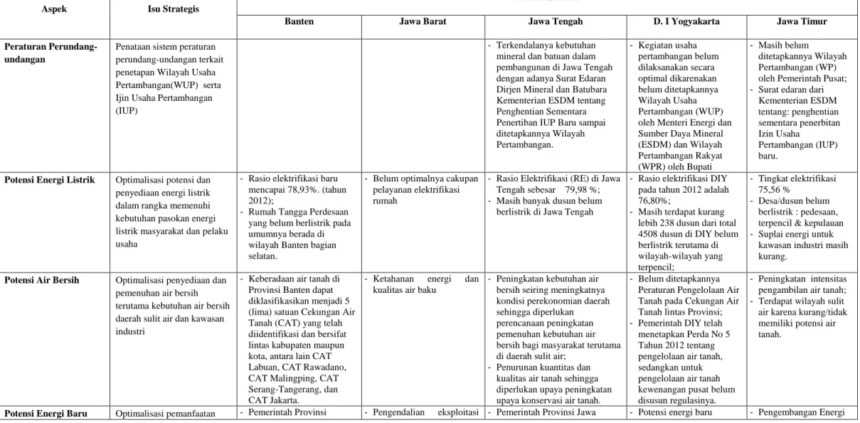 Tabel 12 Isu Strategis Sektor Sumber Daya Energi, Mineral dan Pertambangan Wilayah Jawa
