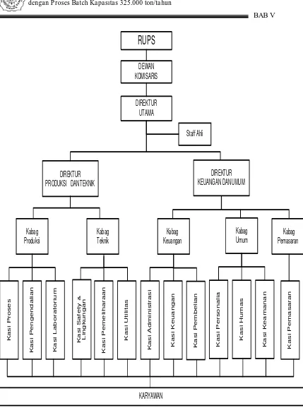 Gambar 8. Struktur Organisasi Perusahaan 