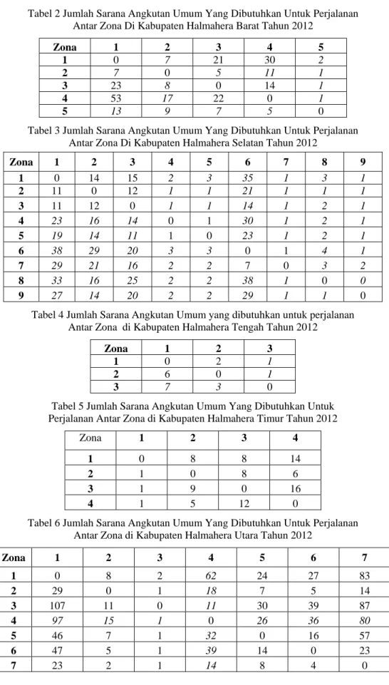 Tabel 2 Jumlah Sarana Angkutan Umum Yang Dibutuhkan Untuk Perjalanan  Antar Zona Di Kabupaten Halmahera Barat Tahun 2012 