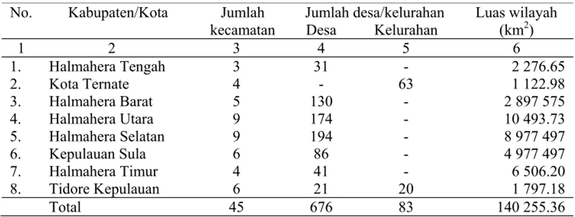 Tabel 1  Luas wilayah kabupaten/kota di provinsi Maluku Utara  