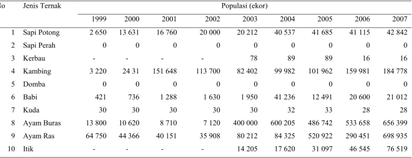 Tabel 4 Populasi ternak tercatat (ekor) pada 1999 – 2007 di provinsi Maluku Utara 