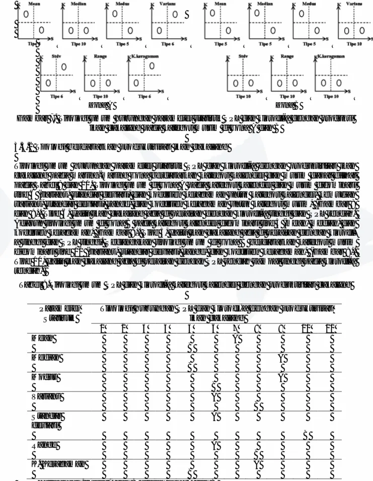 Gambar 7. Tipologi umum hubungan parameter statistik SPL dan klorofil-a dengan produksi  ikan cakalang pada kategori musim di zona A dan B 