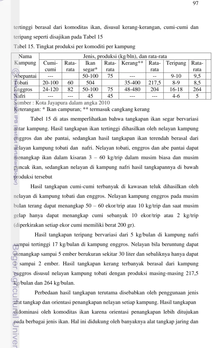 Tabel 15. Tingkat produksi per komoditi per kampung  Nama 