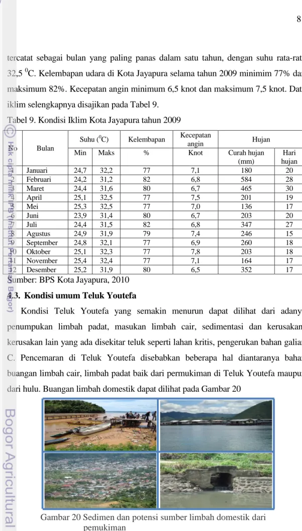 Tabel 9. Kondisi Iklim Kota Jayapura tahun 2009 