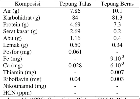 Tabel 3. Komposisi kimia tepung umbi talas dan tepung beras 