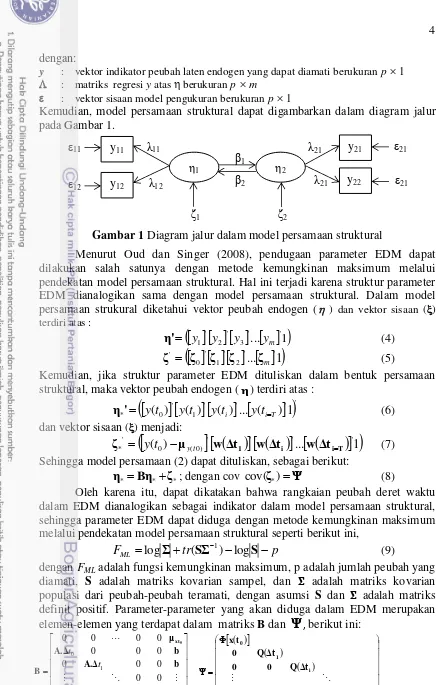 Gambar 1 Diagram jalur dalam model persamaan struktural 