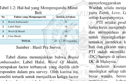 Tabel 1.2: Hal-hal yang Mempengaruhi Minat  Beli 