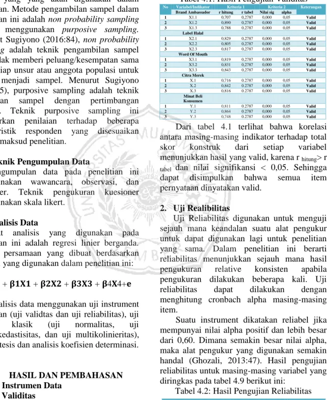 Tabel 4.1: Hasil Pengujian Validitas 