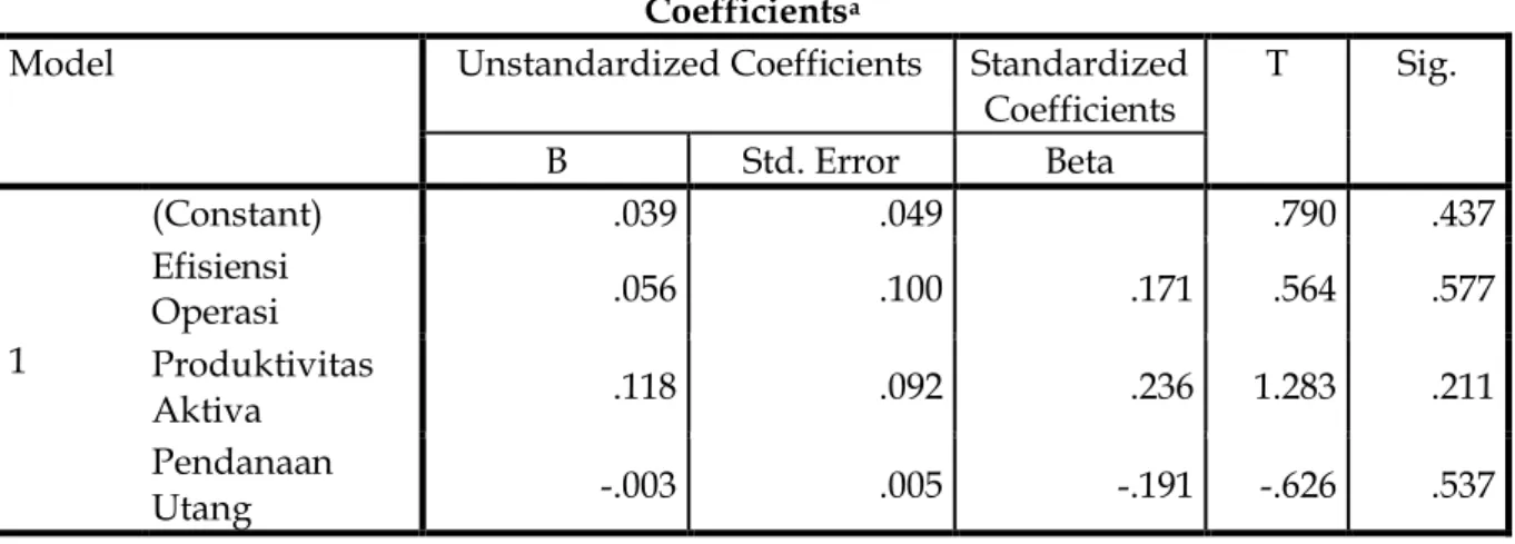Table 11. Hasil Uji Determinan (R2). 
