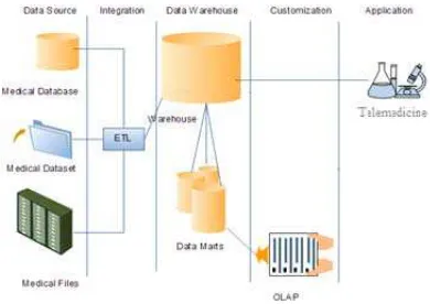 Figure-1. The next section will explain the role and 