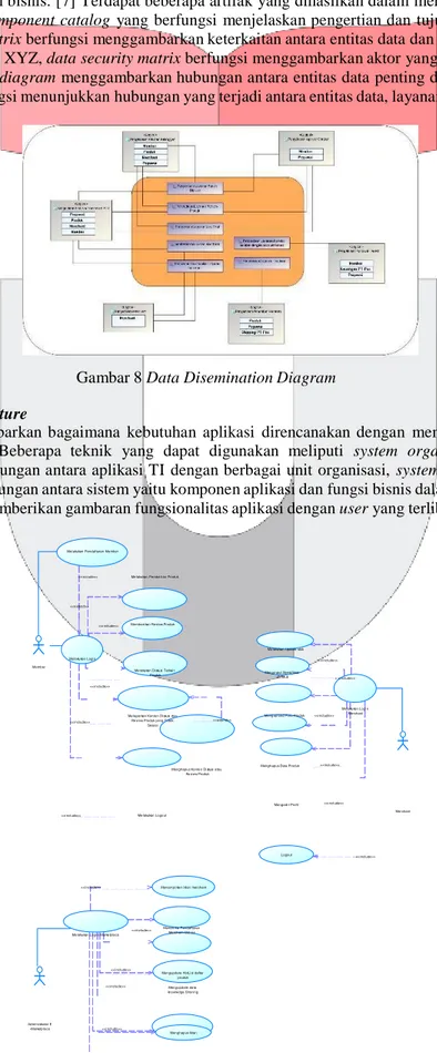 Gambar 8 Data Disemination Diagram 