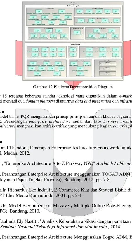 Gambar 12 Platform Decomposition Diagram 
