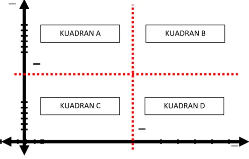 Gambar  3 Diagram IPA terhadap Dosen PS S2 PWK 