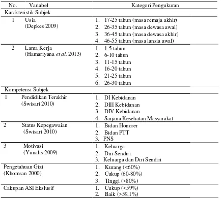 Tabel 2 Cara pengkategorian variabel penelitian  