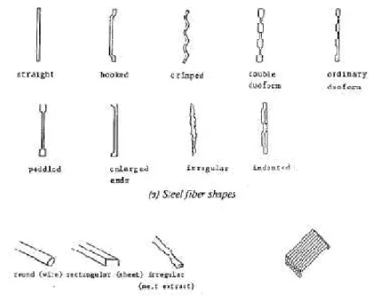 Gambar 2.1 Bentuk Dan Jenis-Jenis Fiber Steel (Serat Baja) Sumber : Ananta Ariatama (2007)