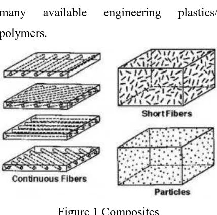 Figure 1 Composites  