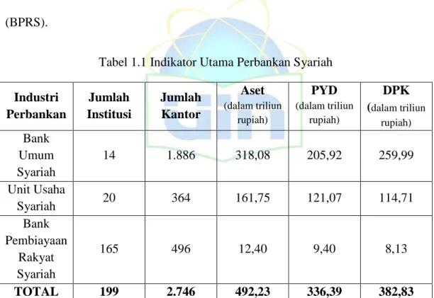 Tabel 1.1 Indikator Utama Perbankan Syariah  Industri  Perbankan  Jumlah  Institusi  Jumlah Kantor  Aset  (dalam triliun  rupiah) PYD  (dalam triliun rupiah) DPK ( dalam triliun  rupiah) Bank  Umum  Syariah  14  1.886  318,08  205,92  259,99  Unit Usaha  S