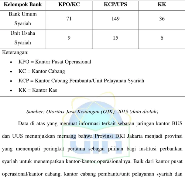 Tabel 1.4 Sebaran Jaringan Kantor Bank Umum Syariah dan Unit Usaha  Syariah – SPS Januari 2019 (Provinsi DKI Jakarta) 