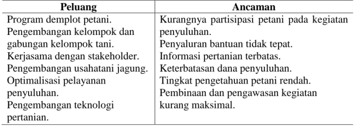 Tabel 11. Indentifikasi Faktor-Faktor Eksternal (Peluang dan Ancaman) 