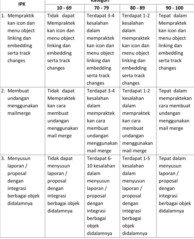 Tabel 2. Instrumen Penilaian Keterampilan. 