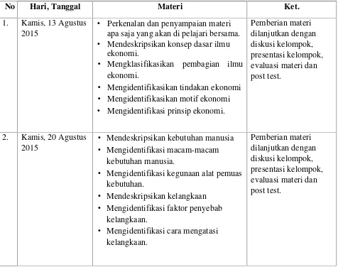 Tabel 3. Agenda Pelaksanaan Pembelajaran X-A