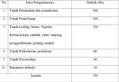 Tabel 9 : Luas wilayah Menurut Jenis Penggunaannya. 