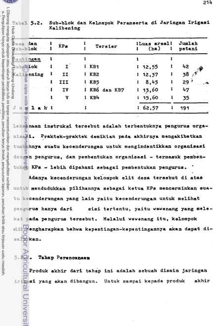 Tabel 5.2. 