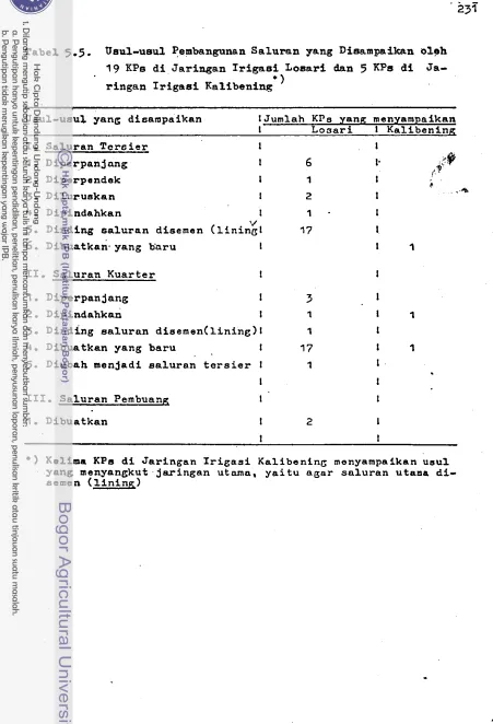 Tabel 5.5. 