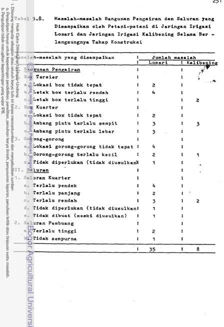 Tabel 5.8. 