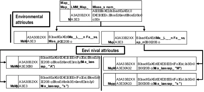 Fig. 2.�� ������� �� Subsequent land-cover speciﬁcation for tropical forest areas in Sulawesi usingthe modular hierarchical classiﬁcation system (LCCS)