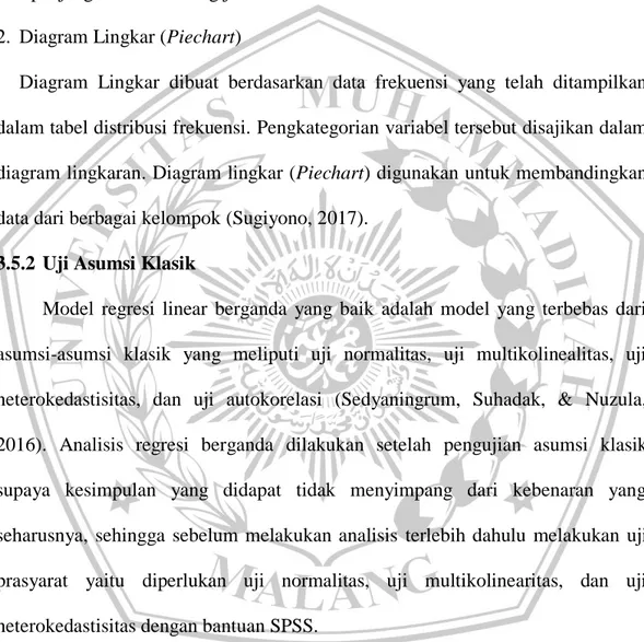 Diagram  Lingkar  dibuat  berdasarkan  data  frekuensi  yang  telah  ditampilkan  dalam tabel distribusi frekuensi