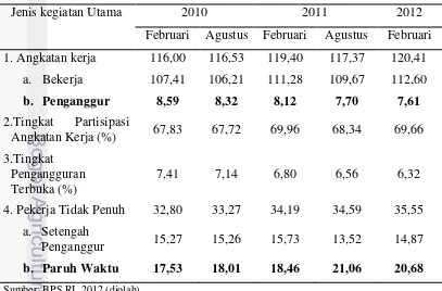 Tabel 2     Penduduk Usia 15 Tahun Ke atas Menurut Jenis Kegiatan Utama, 2010-2012 (Juta orang) 