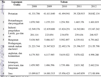 Tabel 4. Angkatan kerja yang bekerja berdasarkan lapangan pekerjaan (satuan 