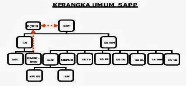 Gambar 1.1. Gambar Kerangka Umum Sistem Akuntansi Pemerintah Pusat