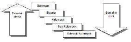 Gambar 1.2. Gambar Klasifikasi Golongan, Bidang, Kelompok dan SubKelompok BMN