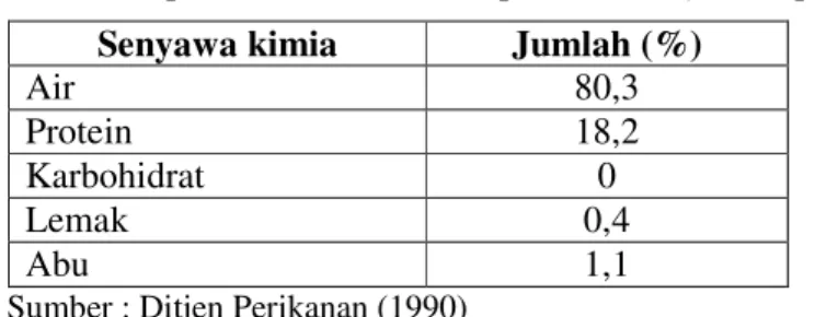 Tabel 3. Produksi ikan kakap merah Indonesia tahun 2001-2005 