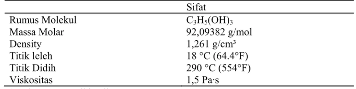 Gambar 5 Struktur molekul gliserol (www.wikipedia.com). 
