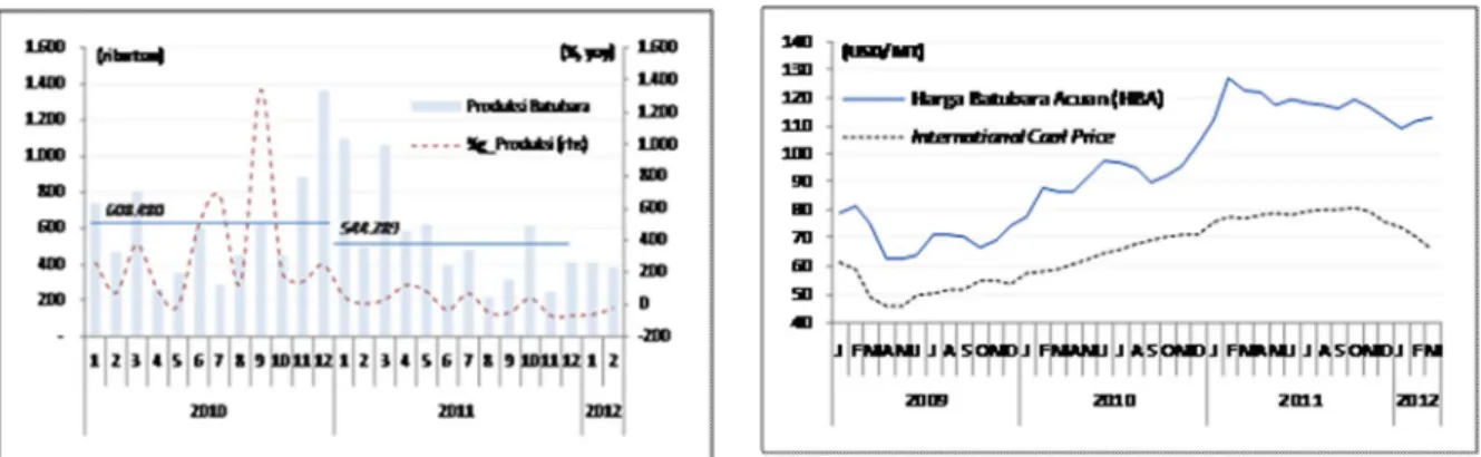 Grafik 1.18 Produksi 4 Perusahaan Batubara   Sumber: ESDM &amp; Indonesian Coal Report – Sep.12