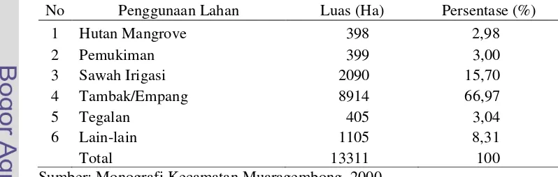 Tabel 2. Luas Wilayah Kecamatan Muara Gembong Berdasarkan Penggunaan Lahan Pada Tahun 2000 