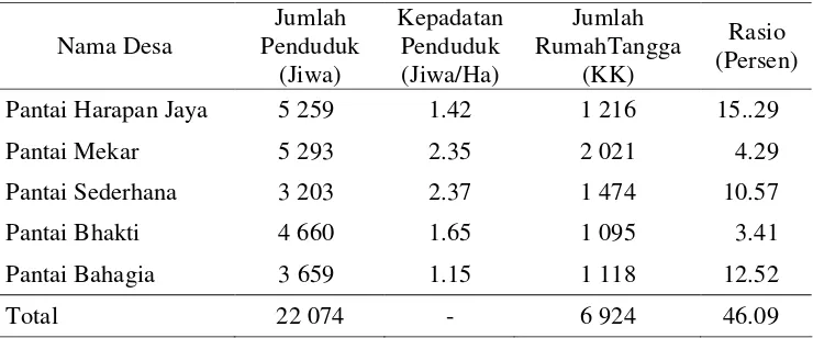 Tabel 3. Jumlah Penduduk Kecamatan Muara Gembong Per  Desa  tahun 2000 