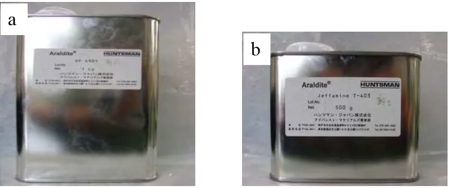 Fig. 2.2 Overview of (a) bisphenol-F type epoxy resin and (b) polyetheramine hardener
