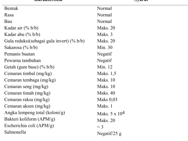 Tabel 4. Syarat Mutu Kembang Gula Lunak Jelly berdasarkan SNI 01-3547    1994 Karakteristik Syarat Bentuk Normal Rasa Normal Bau Normal