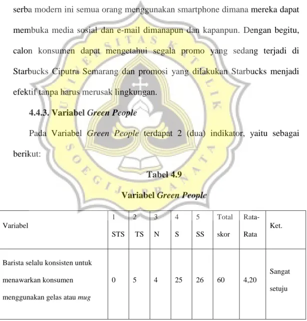 Tabel 4.9  Variabel Green People 