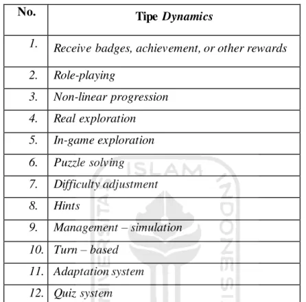 Tabel  2.3 Variasi  dynamics pada model  gamification (Kusuma  et al, 2018) 